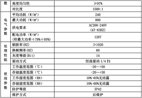 湖南創斯特電子科技有限公司,湖南LED顯示屏,湖南戶外全LED屏