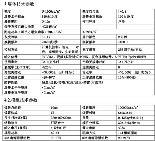 湖南創(chuàng)斯特電子科技有限公司,湖南LED顯示屏,湖南戶外全LED屏