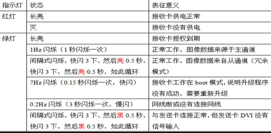 長沙LED顯示屏—湖南LED顯示屏—湖南創斯特電子科技有限公司