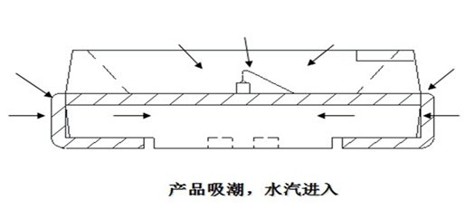 長沙LED顯示屏—湖南LED顯示屏—湖南創斯特電子科技有限公司