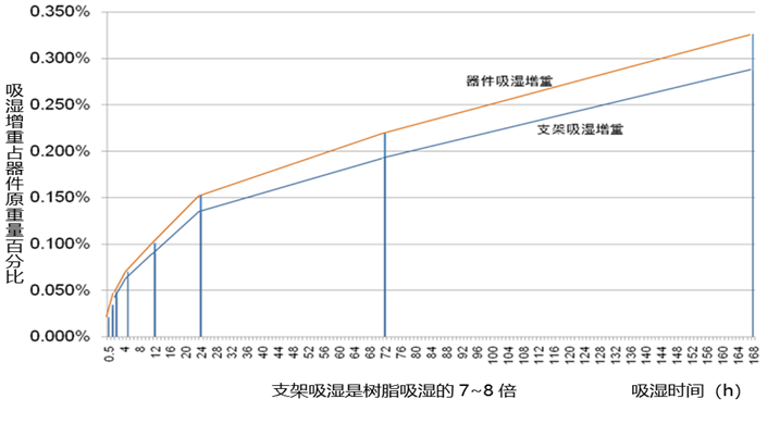 長沙LED顯示屏—湖南LED顯示屏—湖南創斯特電子科技有限公司