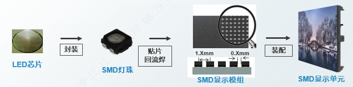 長沙LED顯示屏—湖南LED顯示屏—湖南創斯特電子科技有限公司