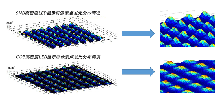 長沙LED顯示屏—湖南LED顯示屏—湖南創斯特電子科技有限公司