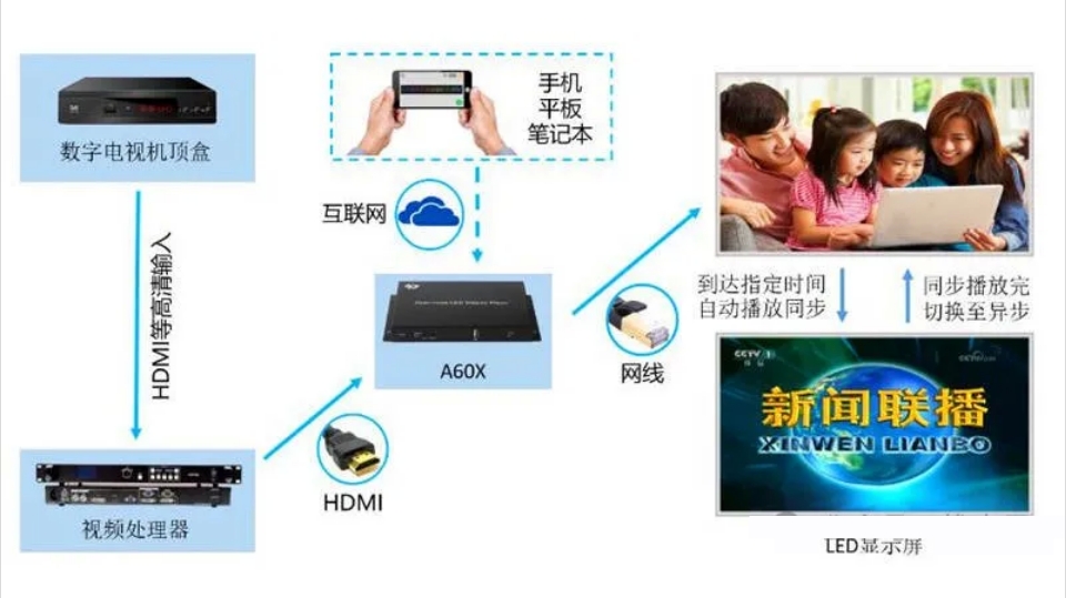 長沙LED顯示屏—湖南LED顯示屏—湖南創斯特電子科技有限公司