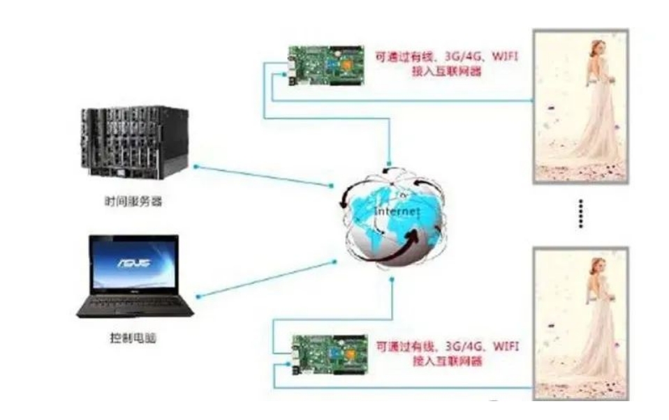 長沙LED顯示屏—湖南LED顯示屏—湖南創斯特電子科技有限公司