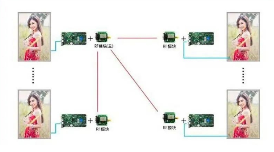 長沙LED顯示屏—湖南LED顯示屏—湖南創斯特電子科技有限公司