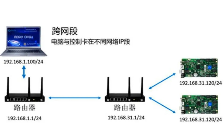 長沙LED顯示屏—湖南LED顯示屏—湖南創斯特電子科技有限公司