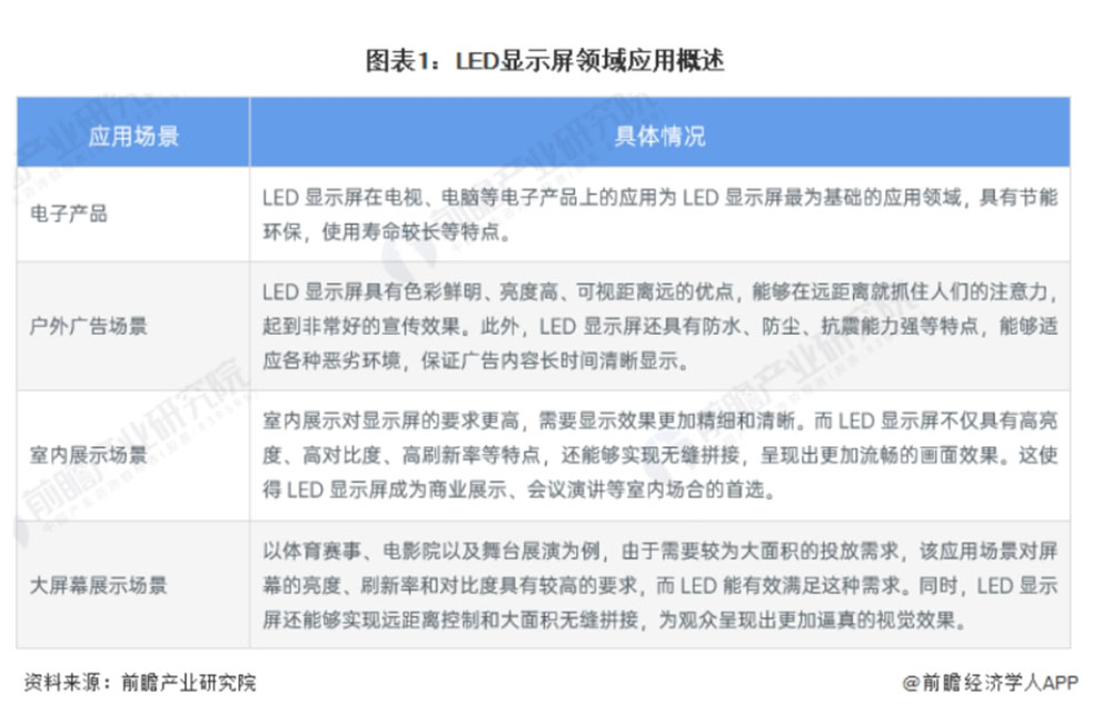 長沙LED顯示屏—湖南LED顯示屏—湖南創斯特電子科技有限公司