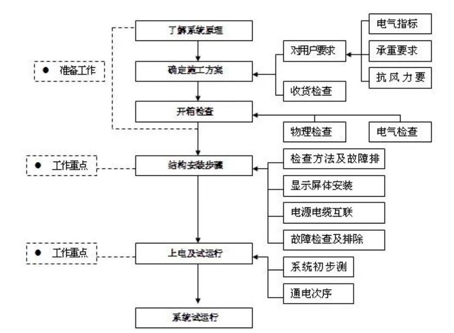 長沙LED顯示屏—湖南LED顯示屏—湖南創斯特電子科技有限公司